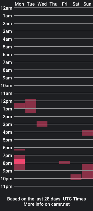 cam show schedule of stang_