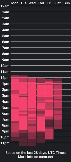 cam show schedule of stangela_rivera