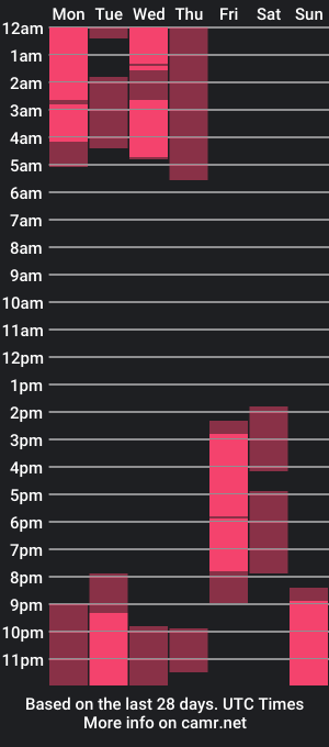 cam show schedule of stanislawww