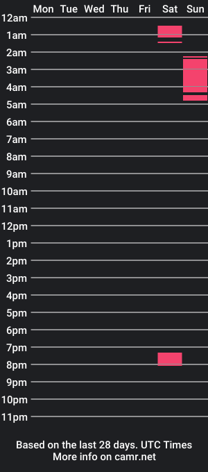 cam show schedule of stankaylor86