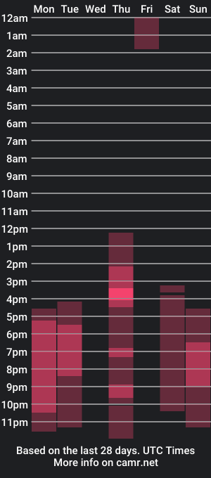 cam show schedule of stanley_daniel