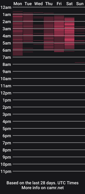 cam show schedule of stanlor1226