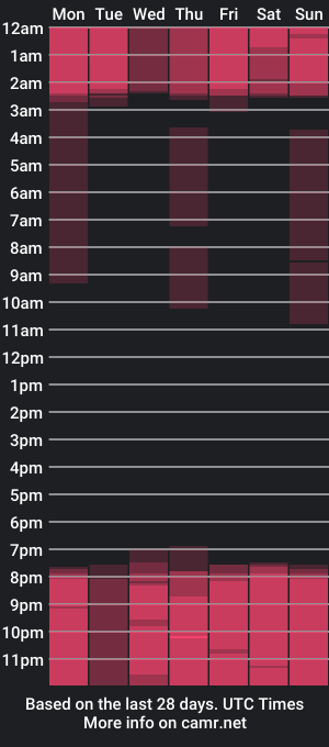 cam show schedule of stanly_cooper