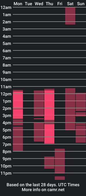 cam show schedule of stanlycupper333