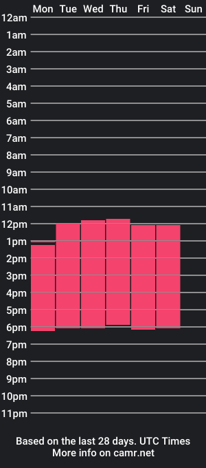 cam show schedule of stapalma