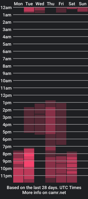 cam show schedule of star77smith