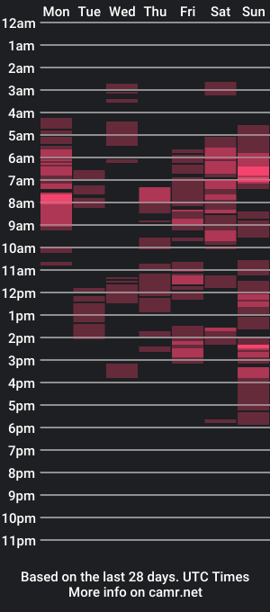 cam show schedule of star_heart