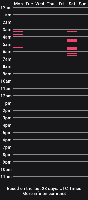 cam show schedule of star_lol26