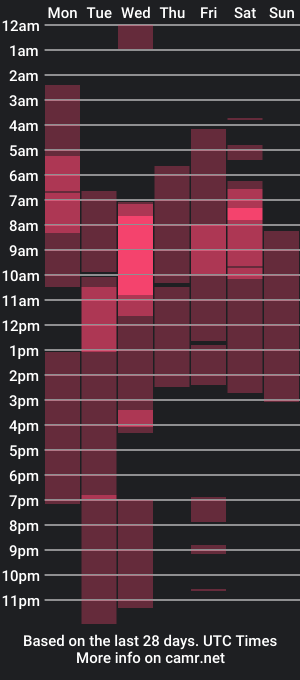 cam show schedule of star_mor_