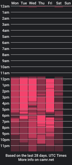 cam show schedule of star_of_sea_