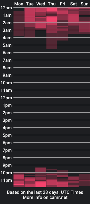 cam show schedule of star_sub1