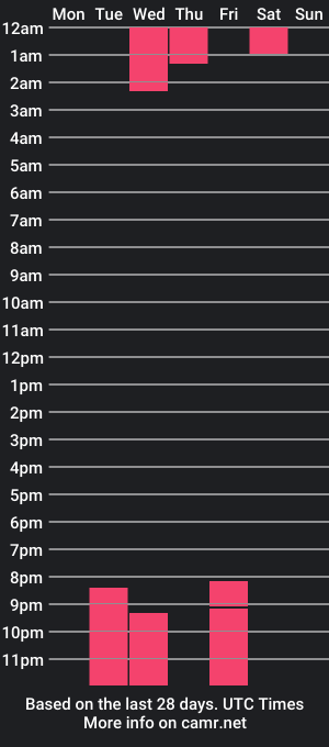 cam show schedule of star_taylor