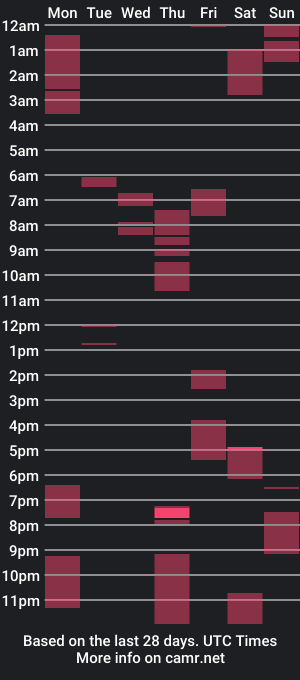 cam show schedule of star_tower