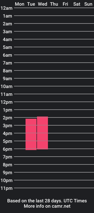 cam show schedule of star_trail