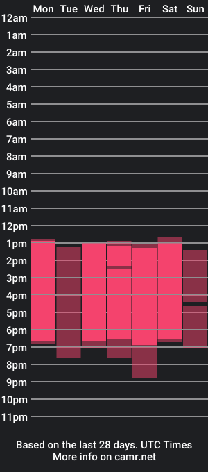 cam show schedule of starandmax