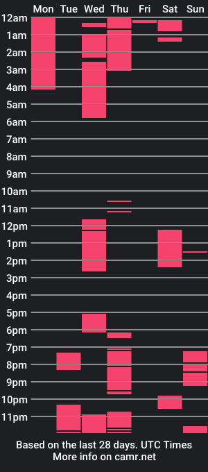 cam show schedule of starbieeeeeeee