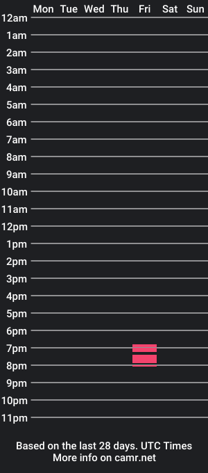 cam show schedule of starboii805