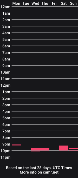 cam show schedule of starboy3691