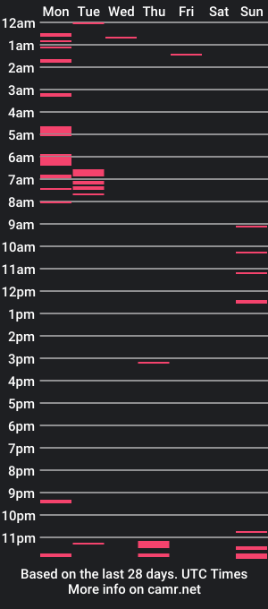 cam show schedule of stardate1985