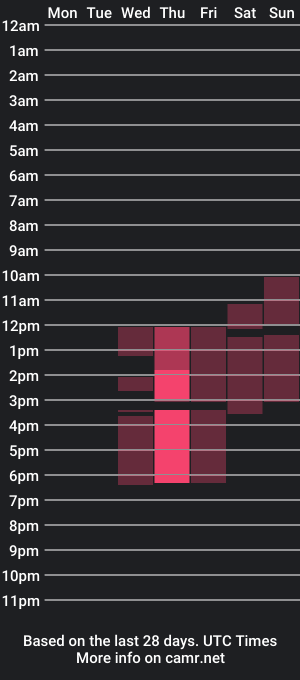 cam show schedule of stardonstudio