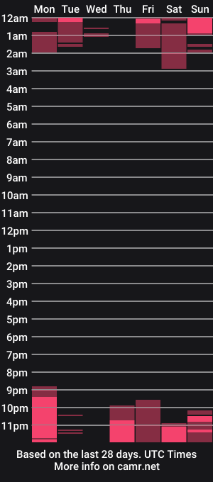 cam show schedule of stardrew