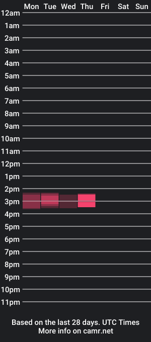 cam show schedule of stardustgravity