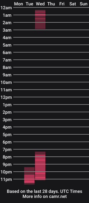 cam show schedule of starduvall