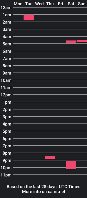 cam show schedule of stareprecisely