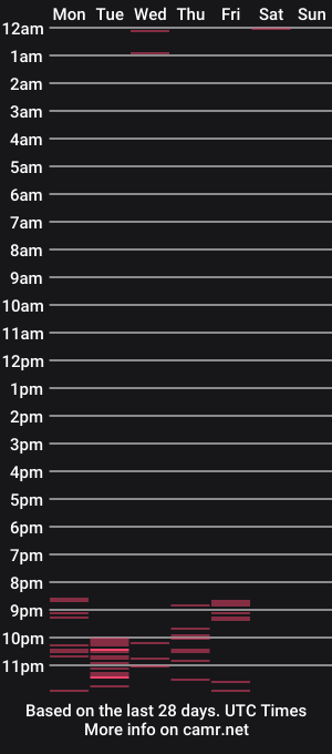 cam show schedule of starfire_xx