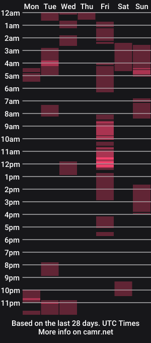 cam show schedule of starfishfish