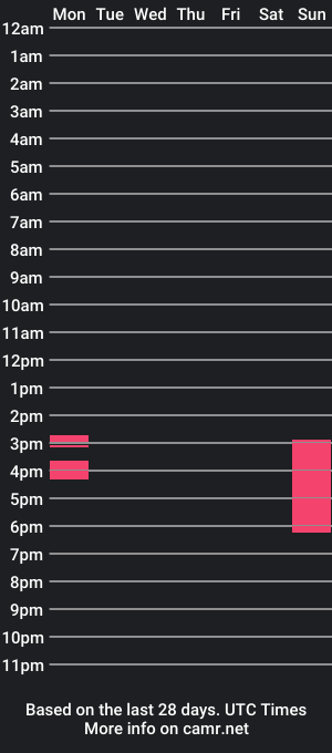 cam show schedule of starfiszuleta