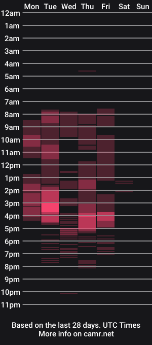 cam show schedule of stargazer1069