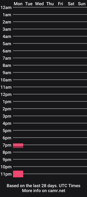 cam show schedule of stargazor