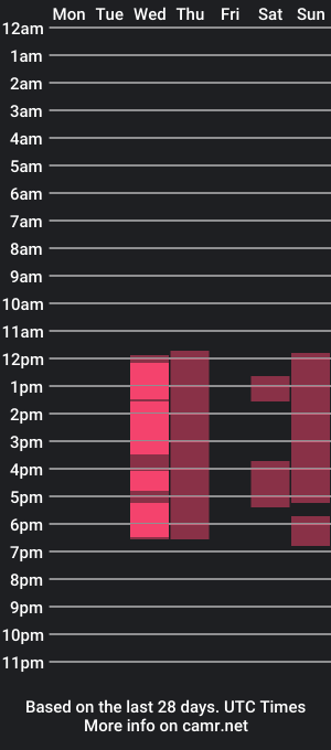 cam show schedule of stargiirl_