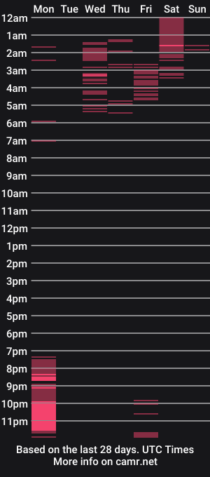 cam show schedule of stargirlrising