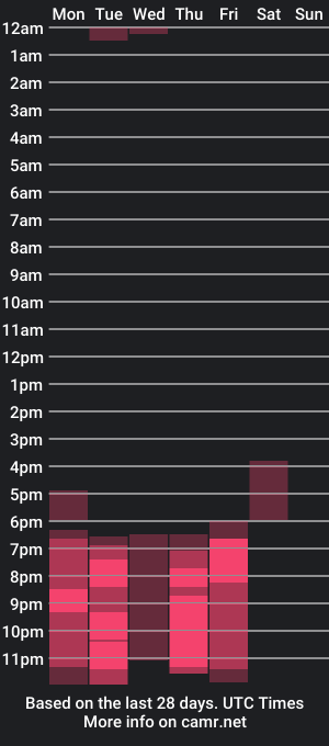 cam show schedule of starguy28