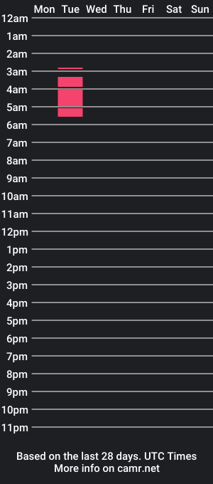 cam show schedule of stark_9