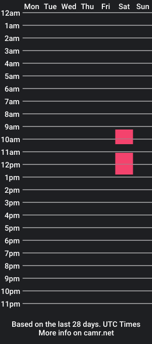 cam show schedule of starkiller0111