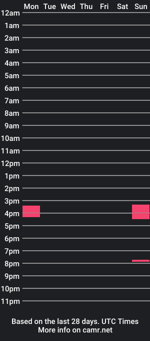 cam show schedule of starkiss04