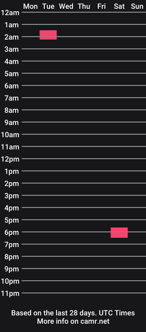 cam show schedule of starknakeed