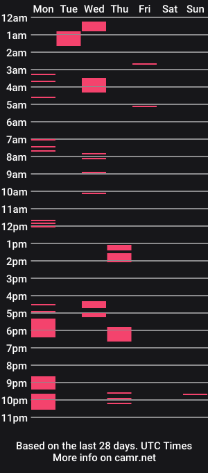 cam show schedule of starlasexytrans