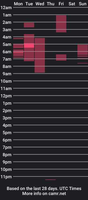 cam show schedule of starlasmisery