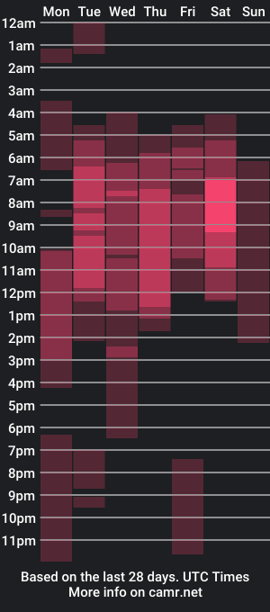 cam show schedule of starleefire