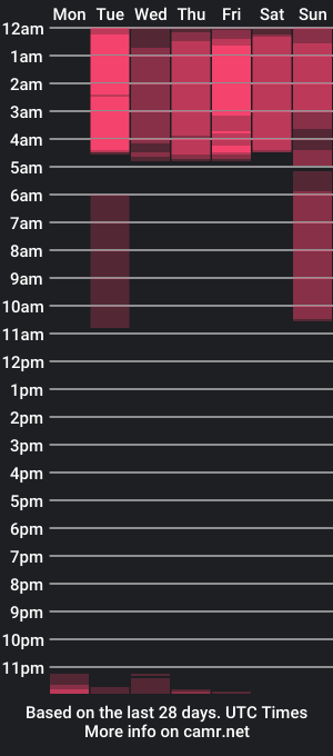 cam show schedule of starlie_