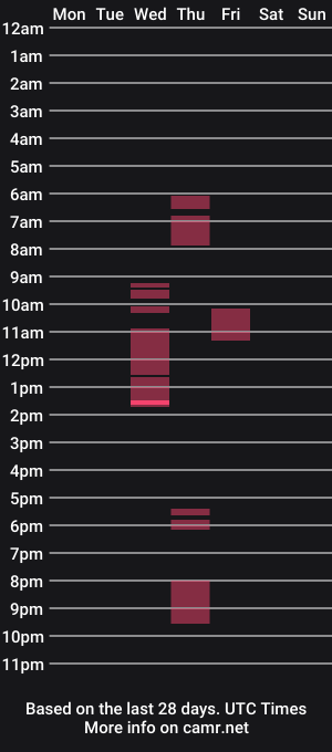 cam show schedule of starliner024