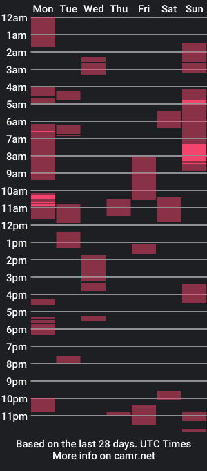 cam show schedule of starlit2027