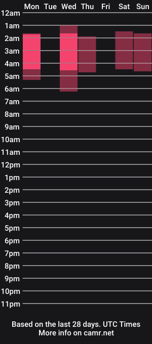 cam show schedule of starlit_night