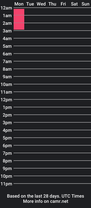 cam show schedule of starnica