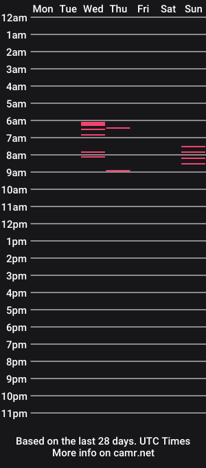 cam show schedule of starnude69