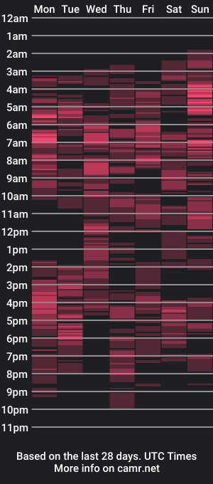 cam show schedule of starr_tower